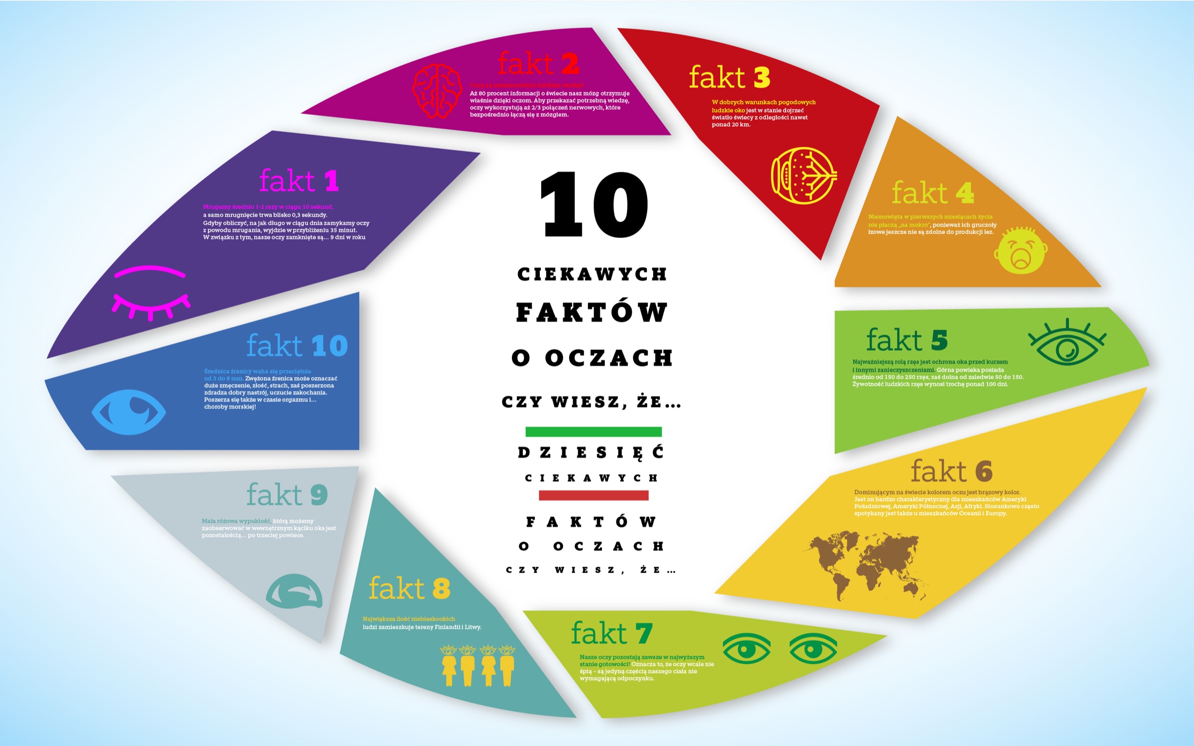 10 faktów o oczach infografika